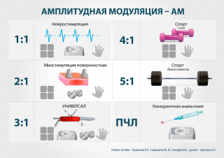 СКЭНАР-1-НТ (исполнение 01)  в Владимире купить Медицинский интернет магазин - denaskardio.ru 